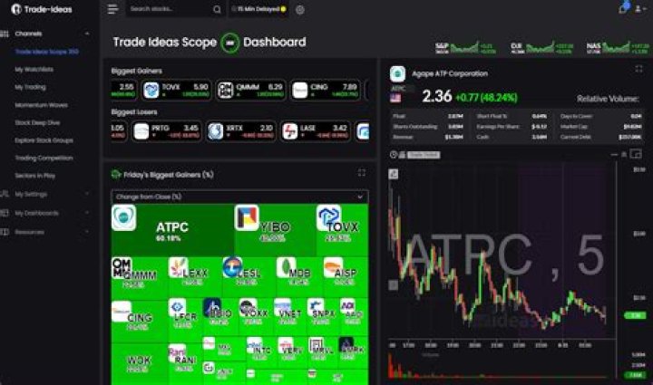 5 best stock trading software for Mac [2022 Guide] • MacTips