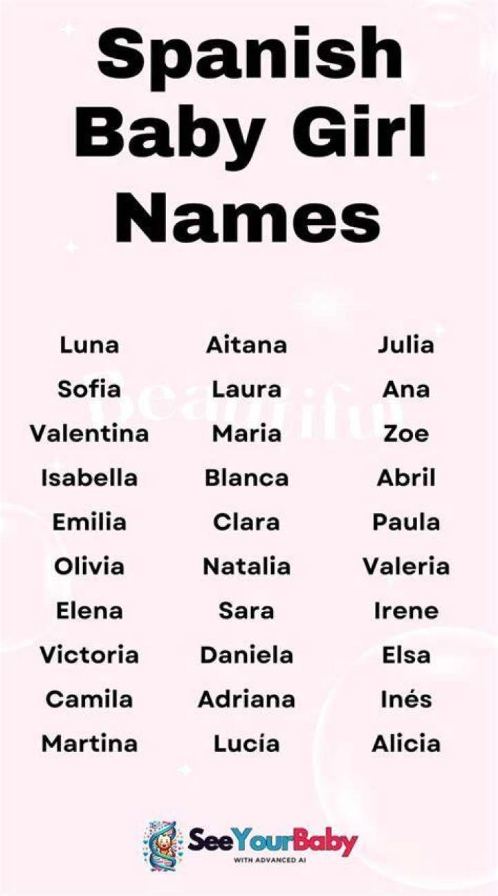 589 Spanish Girl Names | Nameberry