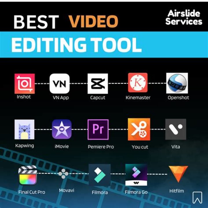 A video editing software [Brief Review]