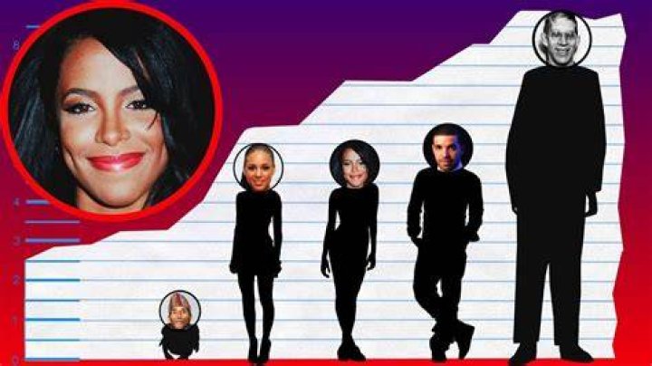 aaliyah height aaliyah height