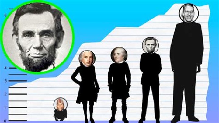abraham lincoln height abraham lincoln height