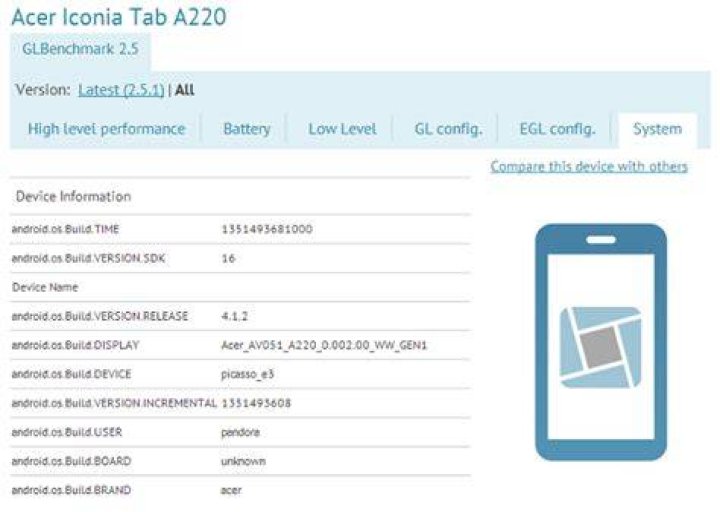 Acer-a220-glbench Acer Iconia Tab A220