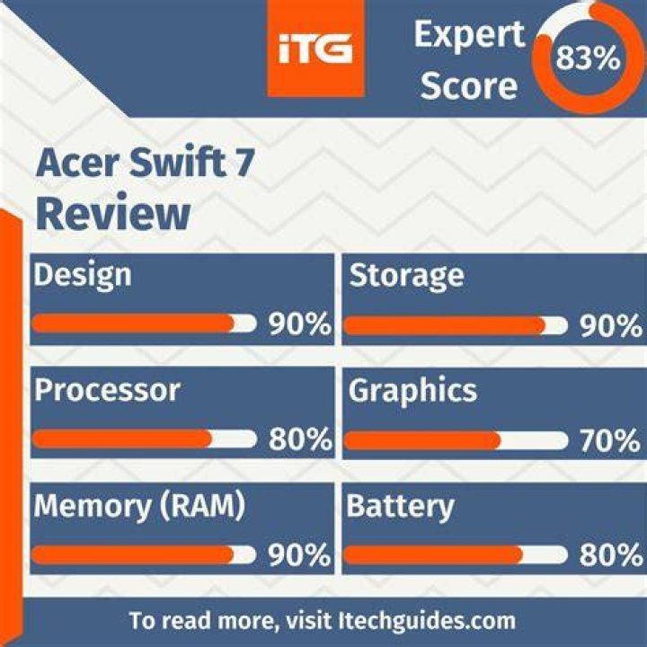 acer-swift 7