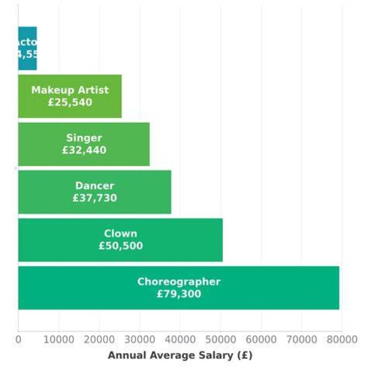actor salary actor salary