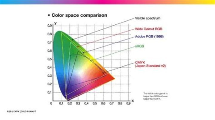 Adobe rgb gamut