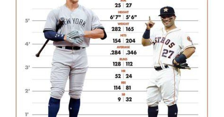 altuve height altuve height