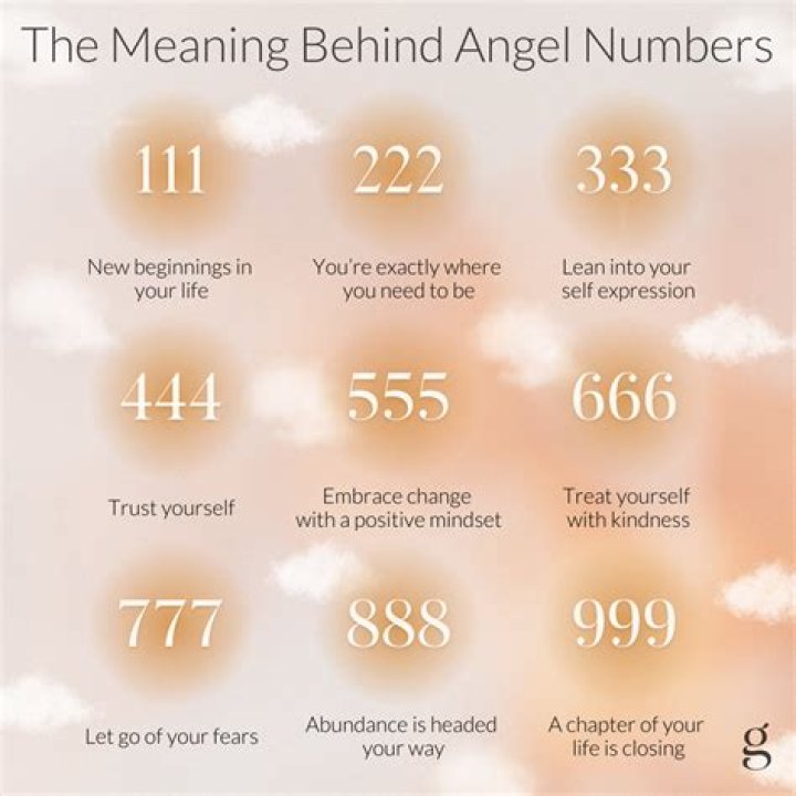 angel numbers