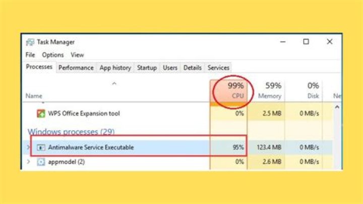 Antimalware Service Executable High CPU / Disk usage