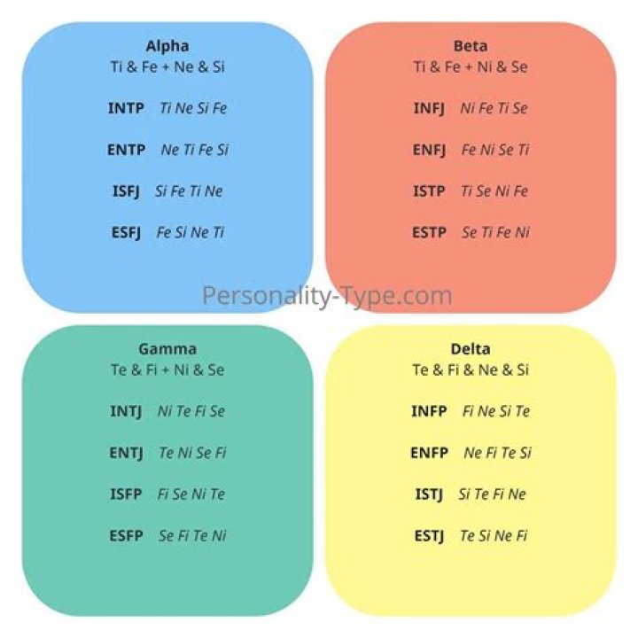 Are Intps Perfectionists