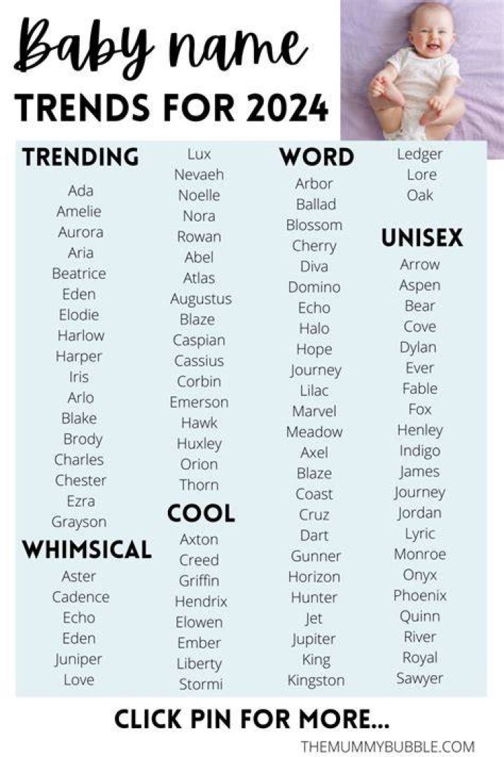 Baby Names 2024 | Nameberry