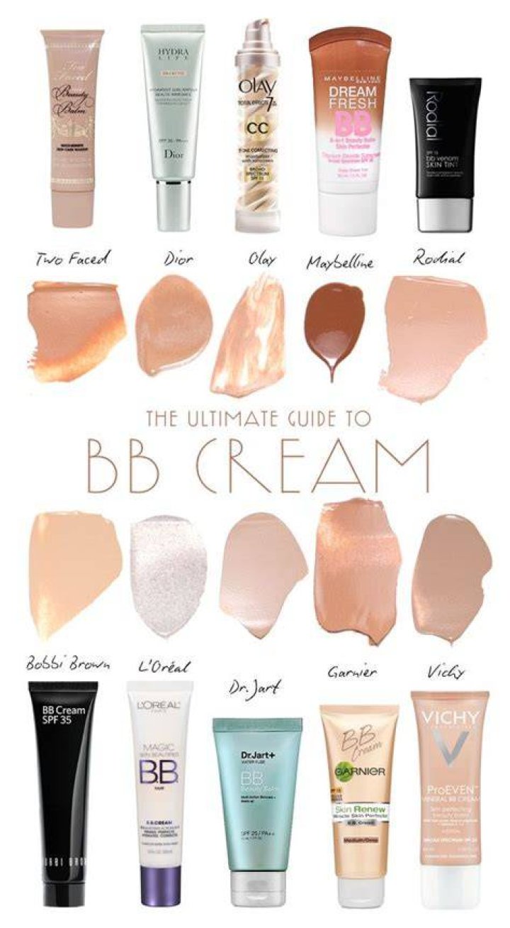 BB Cream: The Miracle Product Explained
