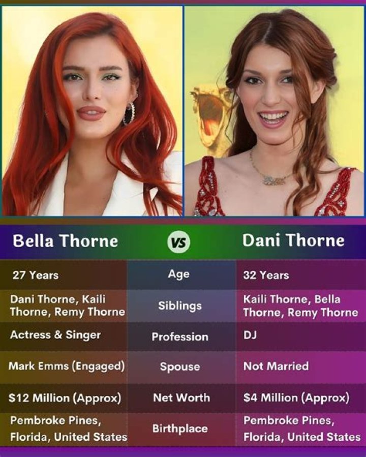 bella thorne net worth timeline bella thorne net worth timeline