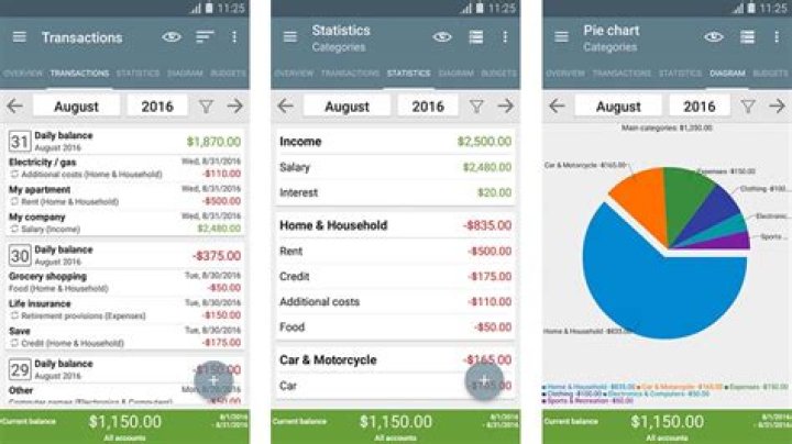 best Android budget apps for money management