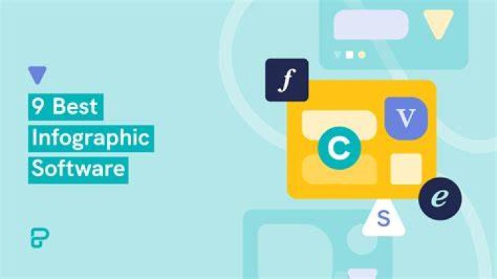 best infographic software