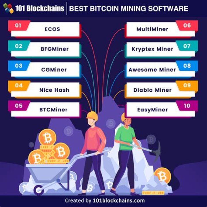 bitcoin mining windows 8