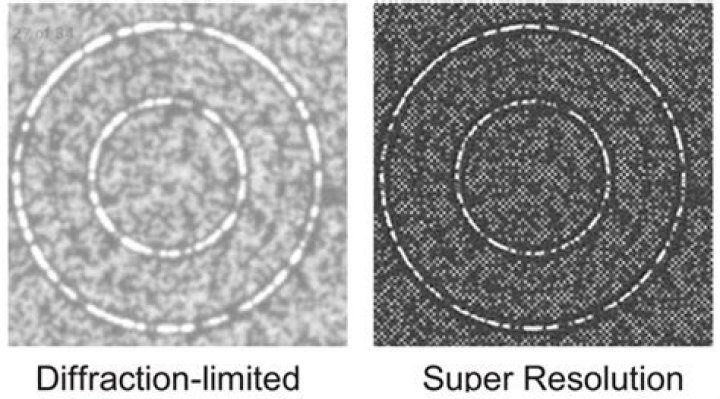 Camera diffraction limited resolution Camera diffraction limited resolution