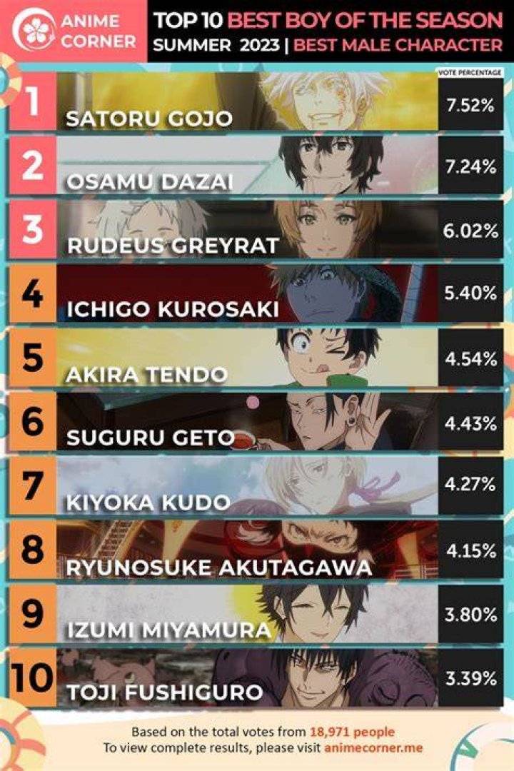 charming anime male characters