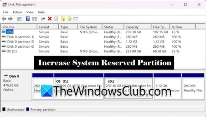 check system partition for errors