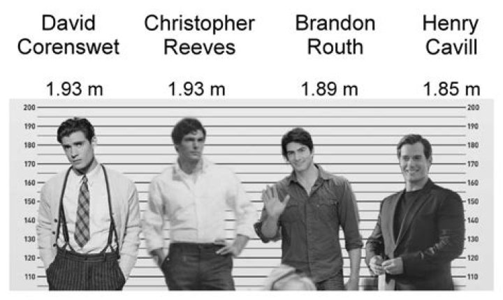 Christopher Reeve Height – How Tall was Christopher Reeve?