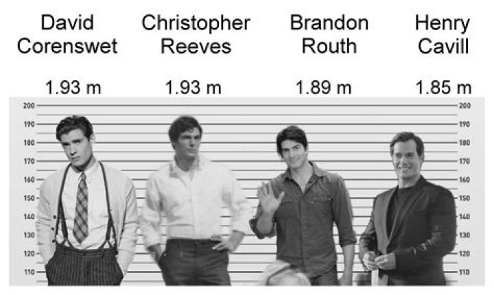 christopher reeve height christopher reeve height