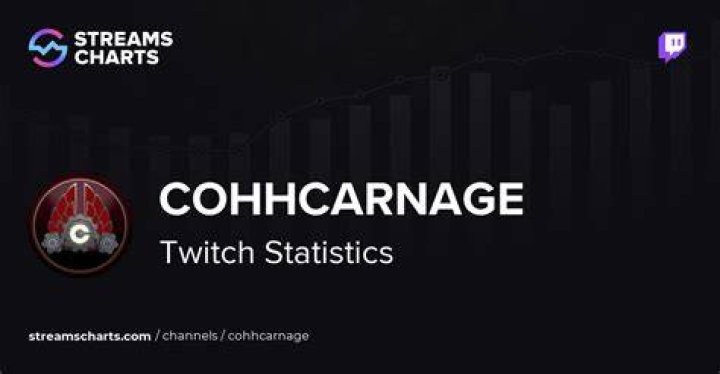 cohhcarnage Twitch channel cohhcarnage Twitch channel