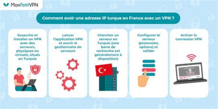 Comment changer son adresse IP avec VPN