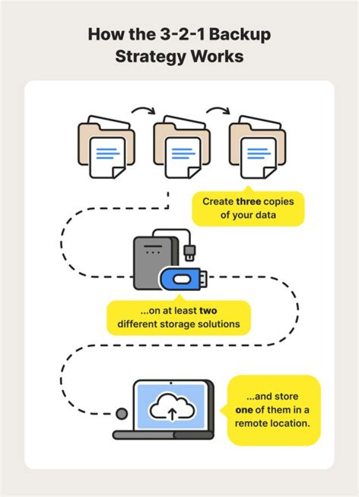 create task backups for s3