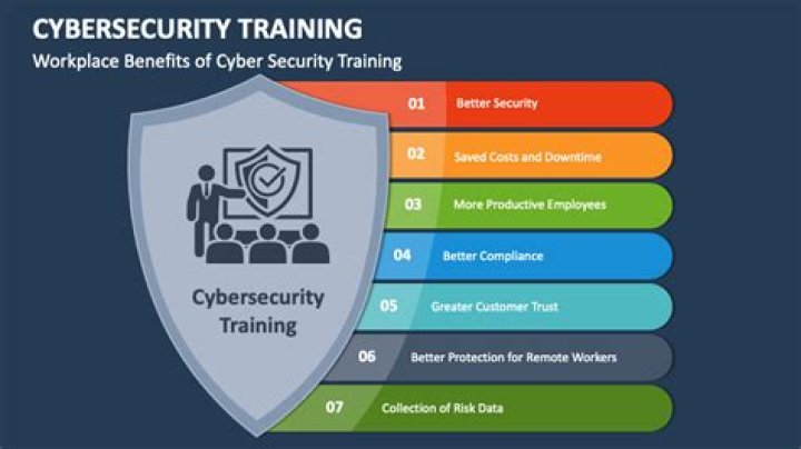 Programming C Coding Developer cyber security training