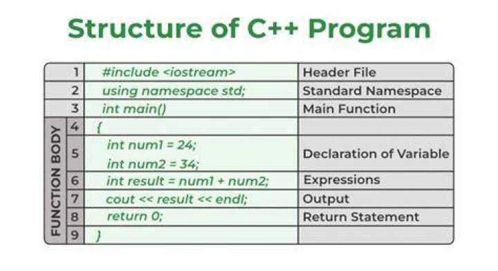 Discover 10 ways to learn C coding for 95% off