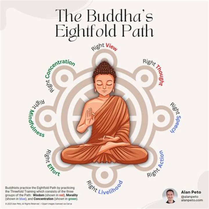 Discover the 8 Paths of Adonitology That Transform and Inspires