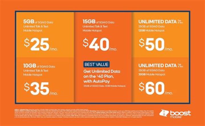 Dish Boost Mobile Plans