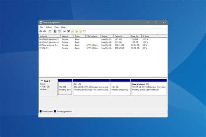 disk management window disk management Windows was unable to complete the format