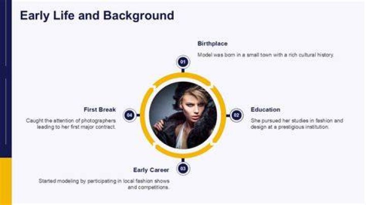 Early Life and Background Early Life and Background