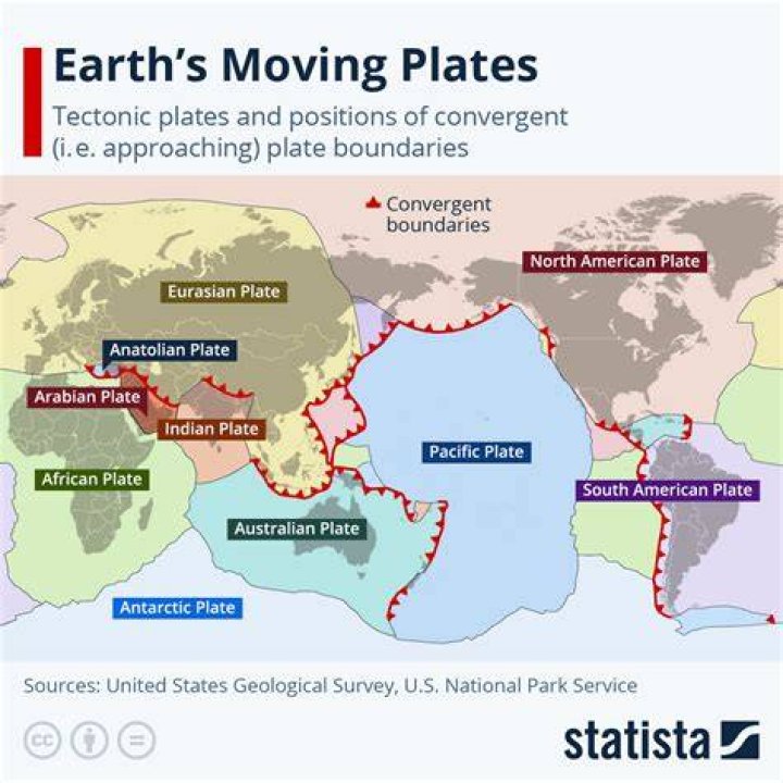 Earth Plate