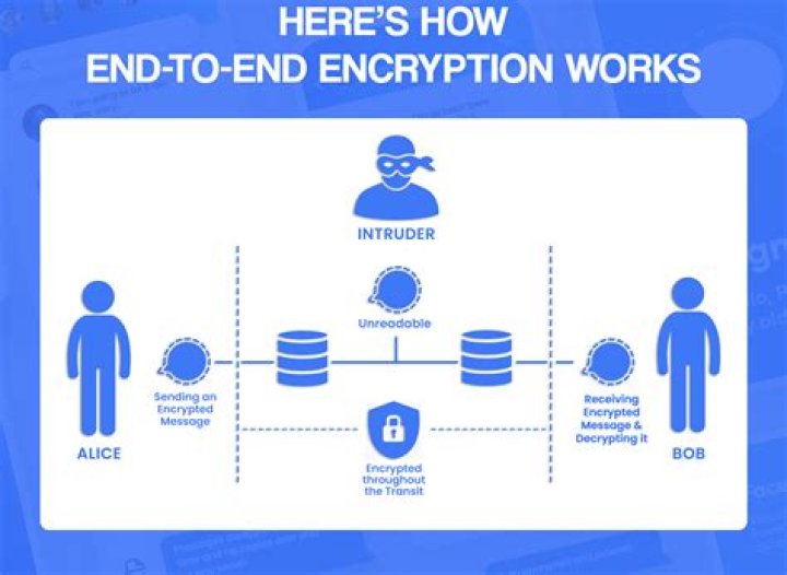 End-to-end encryption is now available for Outlook.com users