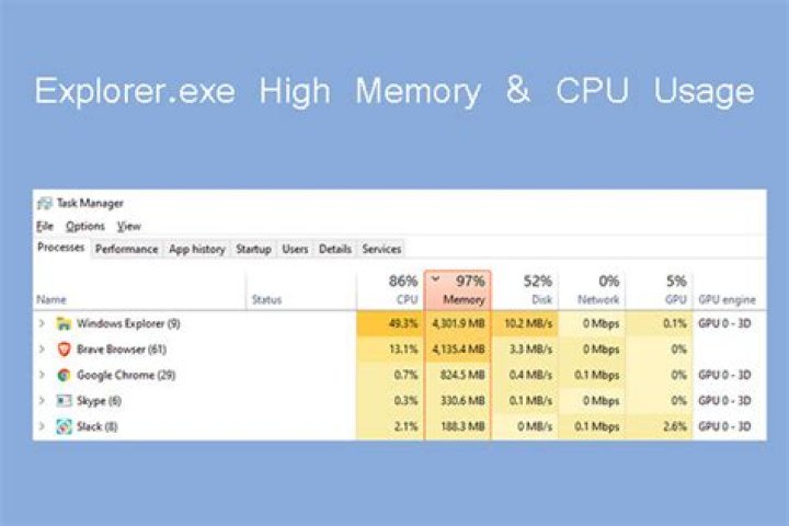 Explorer.exe high CPU usage in Windows 10/11 [Full Fix]
