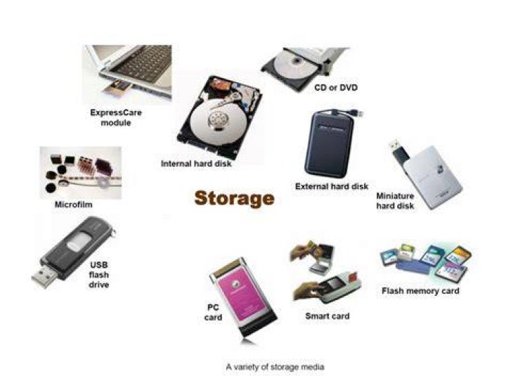 Extra Flash storage in mobile devices is a big rip-off