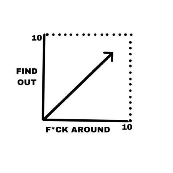 ‘F*ck Around and Find Out’