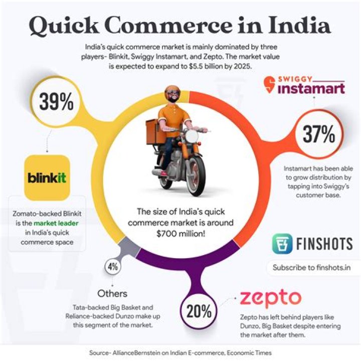Facebook breaks into e-commerce with Marketplace launch