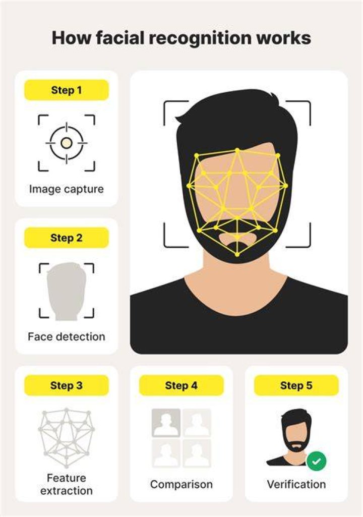 faceshield block facial recognition software