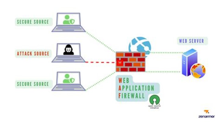 firewall open