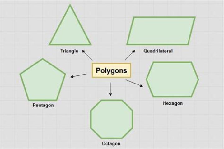 Free Regular Polygon Images Up to 1 Million Sides Classroom Colors