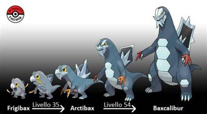 Frigibax