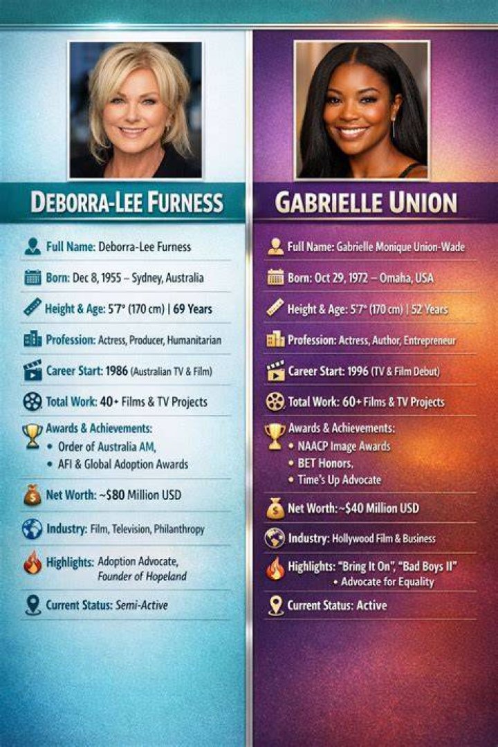 gabrielle union achievements gabrielle union achievements