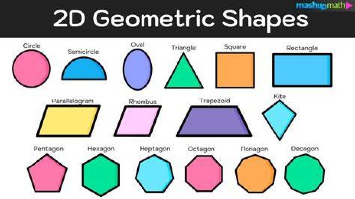 Geometric shapes