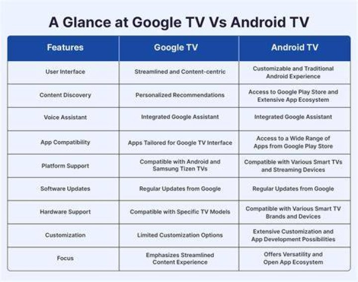 google android tv recommendation customization google android tv recommendation customization