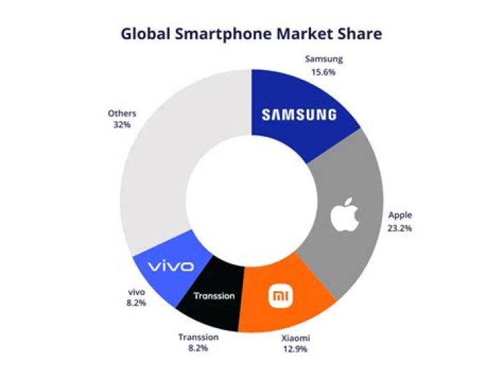 Bluetooth-Codec-Latency-by-Smartphone Graph showing Android smartphone Bluetooth Codec Latency