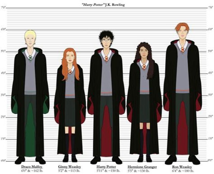 harry potter height harry potter height