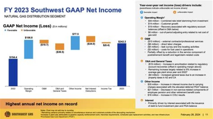 highest annual earnings highest annual earnings