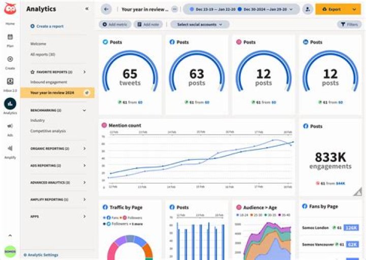 Hootsuite screenshot 2022 Hootsuite screenshot 2022